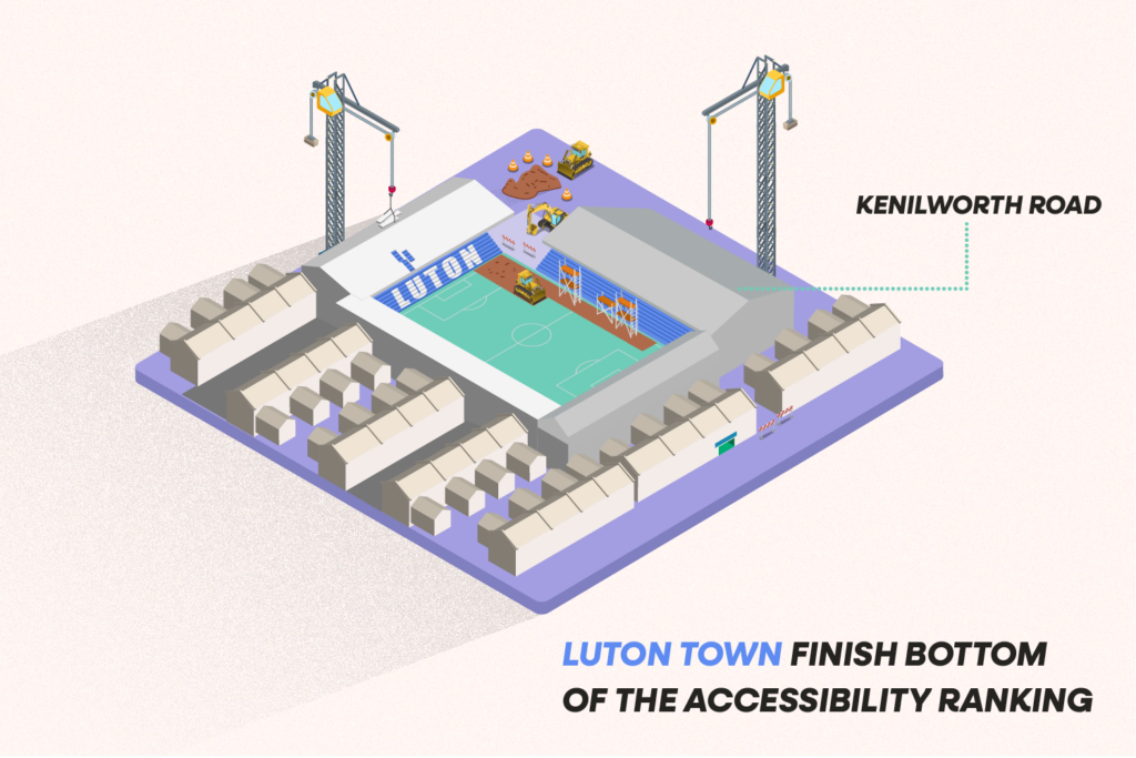 Illustration of Kenilworth road that has pins on points of accessibility